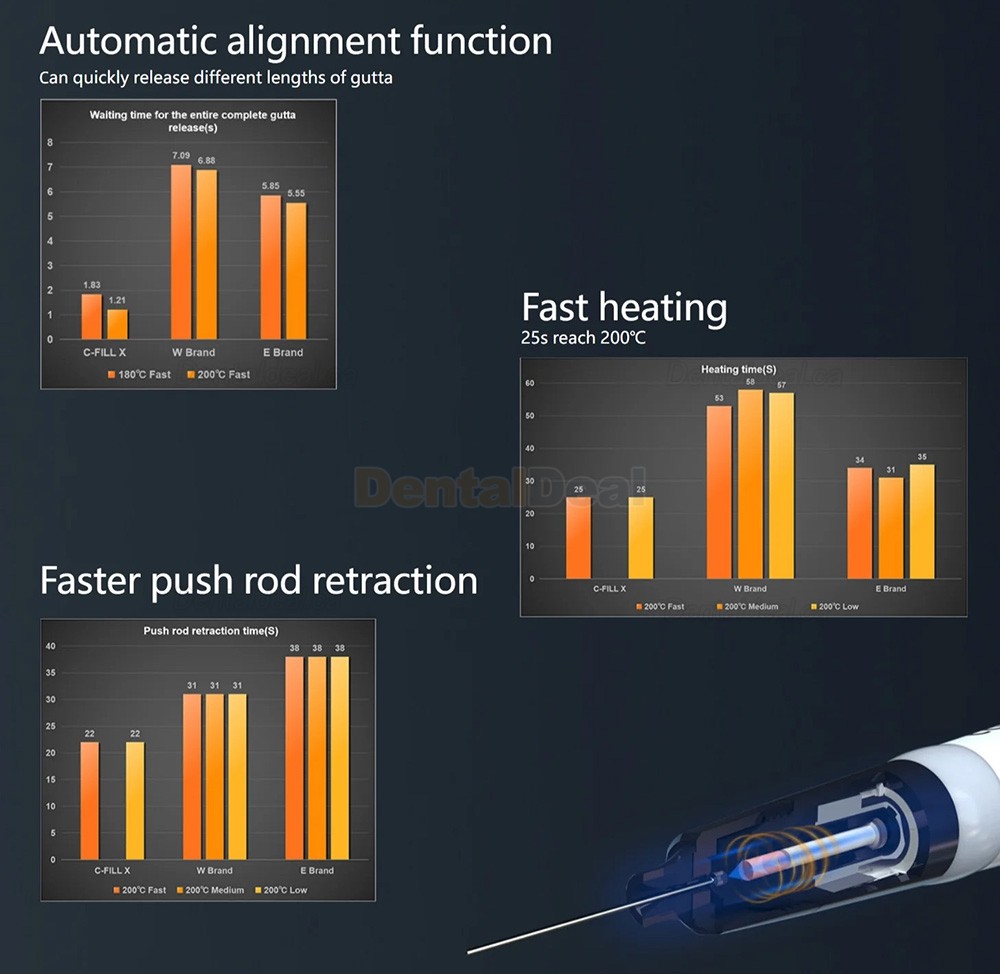 COXO C-FILL X Endodontic Cordless Gutta Percha Obturation System
